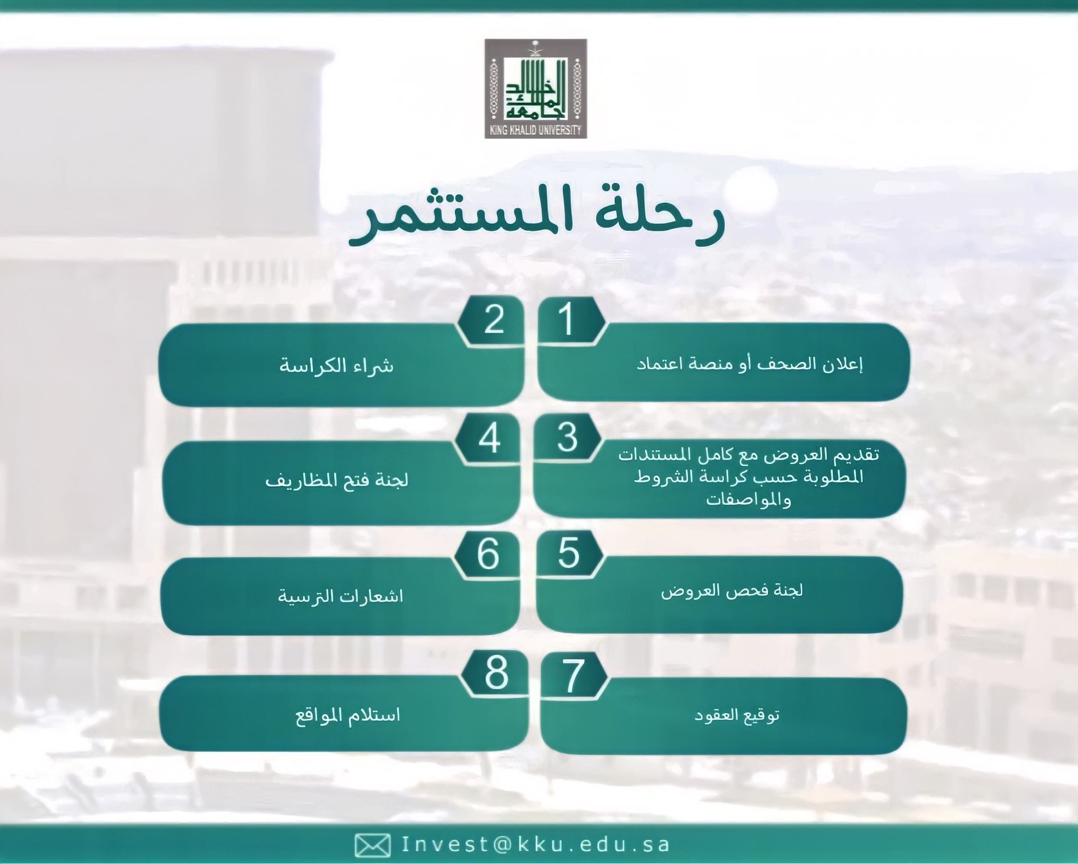 رحلة المستثمر